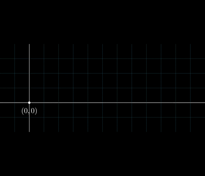 Komplexe Addition