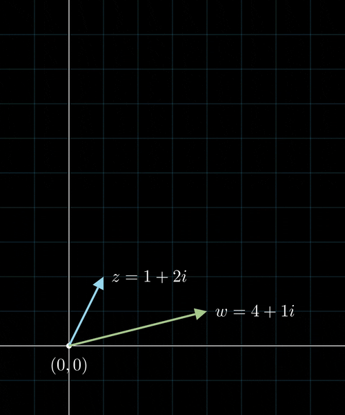 Komplexe Multiplikation