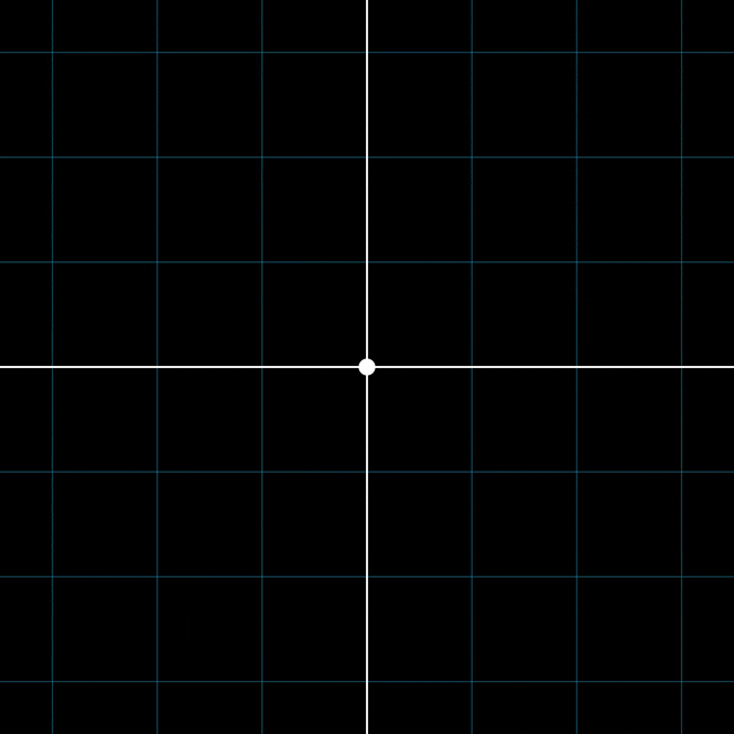 Komplexe Multiplikation als Rotation